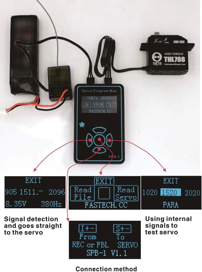 THETA SERVO PROGRAM BOX