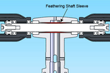 Feathering Shaft Sleeve Set HN6061-1